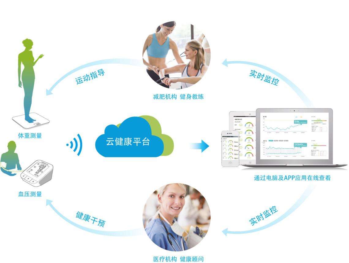 ����С�ݿ��Ƅӽ�������ָ�y�Rģ�K